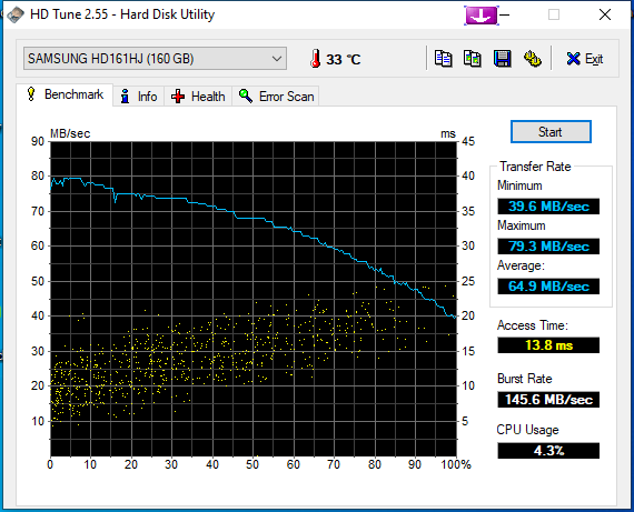 dysk samsung 160gb HD161HJ 3.5 sata